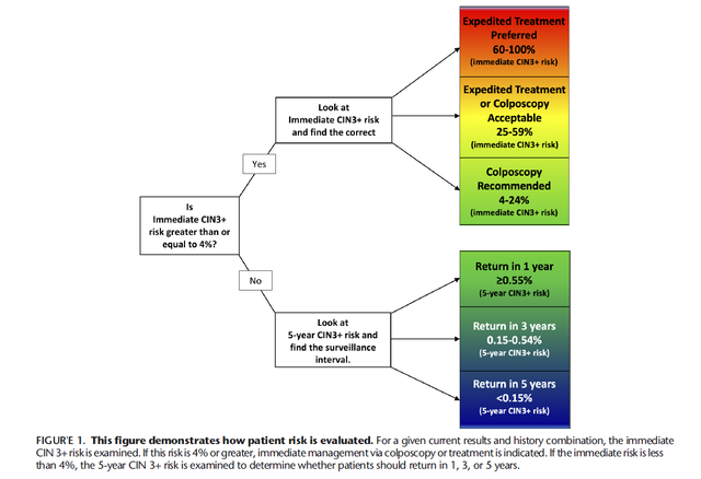 role of expedited treatment image.png